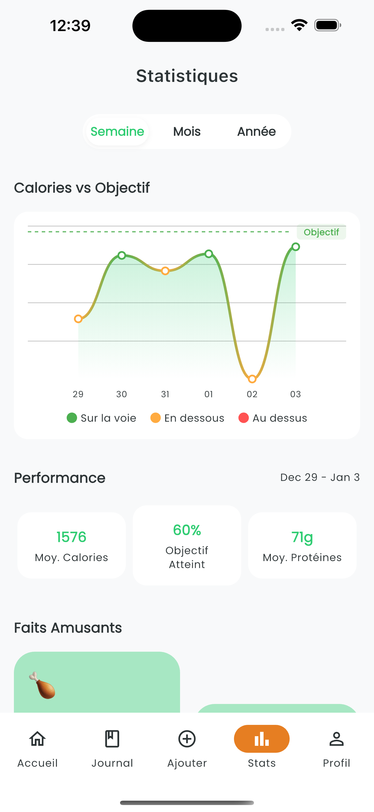 Statistics and insights